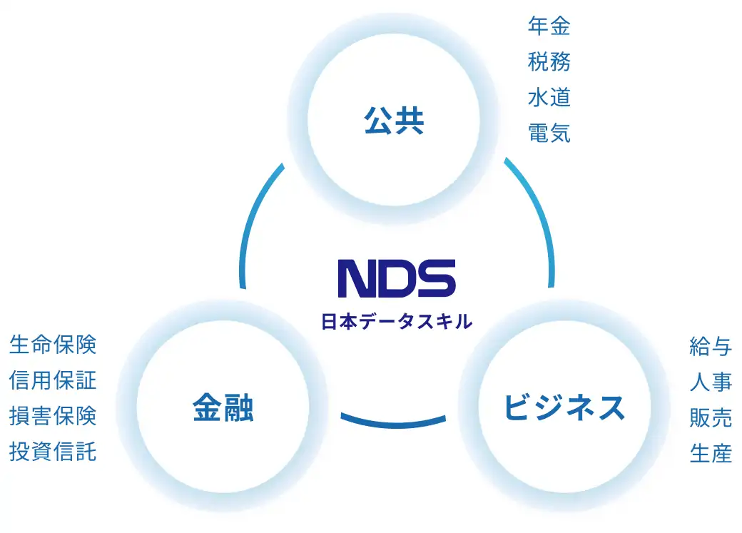 事業内容のイメージ画像